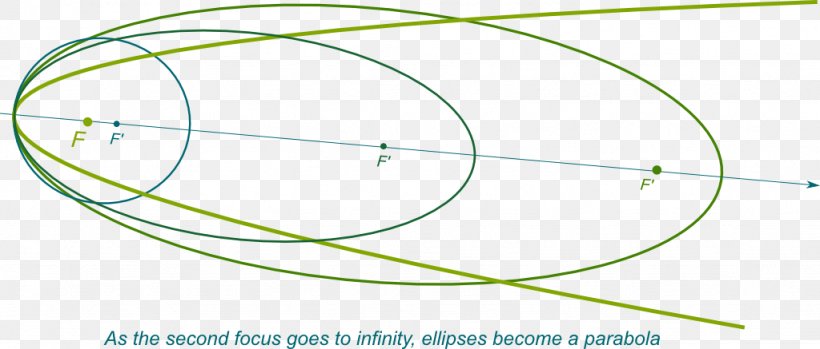 Circle Point Angle, PNG, 1024x437px, Point, Area, Diagram, Green, Number Download Free
