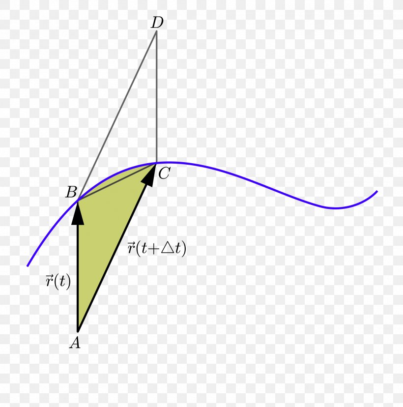 Areal Velocity Classical Mechanics, PNG, 1920x1940px, Area, Analytical Mechanics, Angular Momentum, Classical Mechanics, Curve Download Free