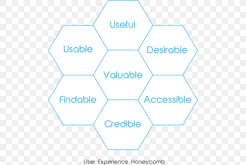 Line Organization Point, PNG, 500x550px, Organization, Area, Blue, Diagram, Point Download Free