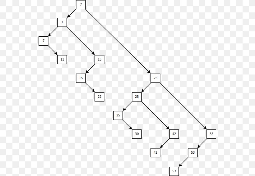 Self-balancing Binary Search Tree Skip List, PNG, 571x567px, Binary Search Tree, Algorithm, Area, Binary Search Algorithm, Binary Tree Download Free