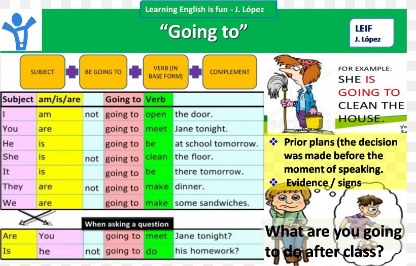 Web Page Grammar Learning Verb Cartoon, PNG, 1535x983px, Web Page, Advertising, Area, Cartoon, Computer Download Free