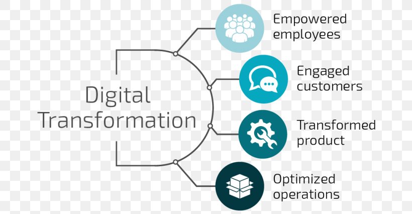 Digital Transformation Information Age Company Management Business, PNG, 700x426px, Digital Transformation, Area, Blue, Brand, Business Download Free