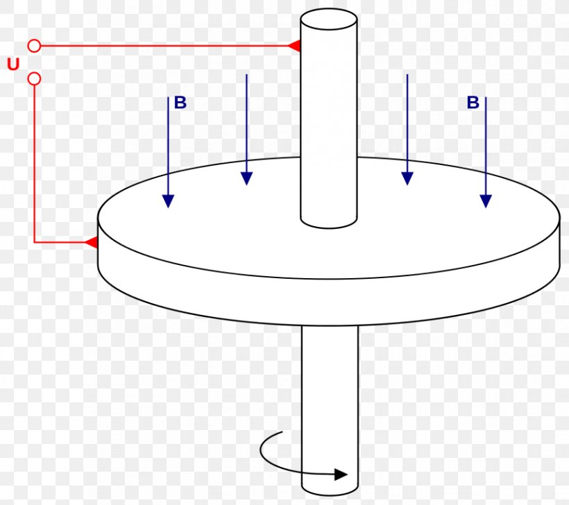 Drawing Line Point, PNG, 865x768px, Drawing, Area, Diagram, Homopolar Generator, Material Download Free