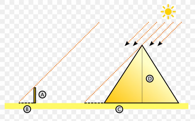 Great Pyramid Of Giza Pre-Socratic Philosophy Intercept Theorem Thales's Theorem, PNG, 1056x655px, Great Pyramid Of Giza, Anaximenes Of Miletus, Area, Geometry, Greek Mathematics Download Free