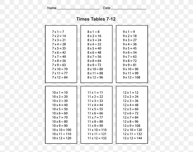 Multiplication Table The Times Tables, Is 36 In The 7 Times Table