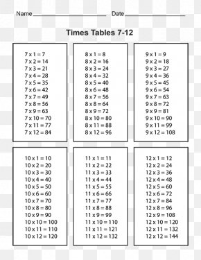 Table of multiplication 2