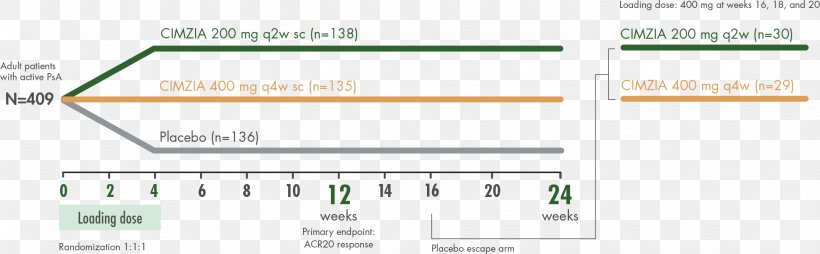 Certolizumab Pegol Clinical Study Design Clinical Trial Psoriatic Arthritis Rheumatoid Arthritis, PNG, 2149x668px, Certolizumab Pegol, Adverse Effect, Area, Brand, Chronic Condition Download Free