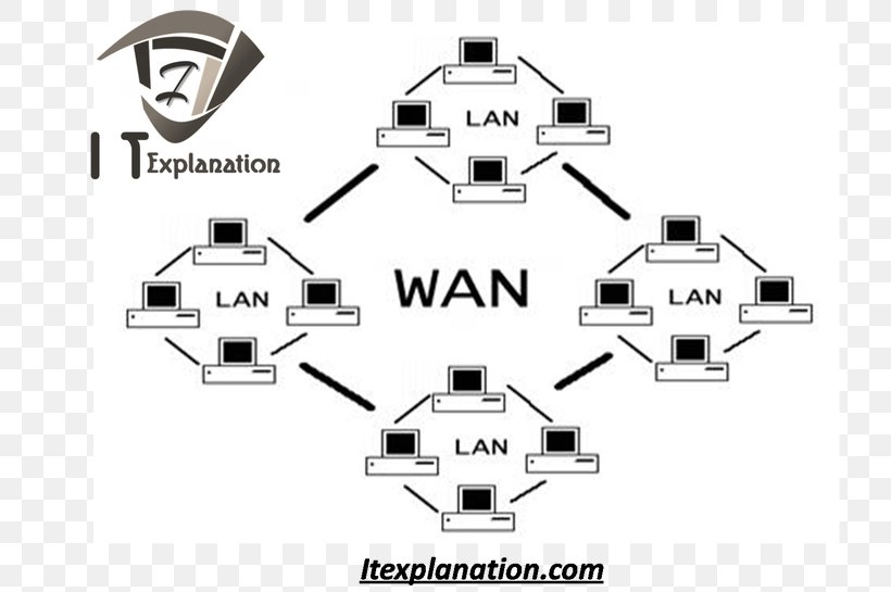 Metropolitan Area Network Wide Area Network Local Area Network Computer Network Diagram, PNG, 726x545px, Metropolitan Area Network, Black And White, Body Jewelry, Brand, Computer Download Free