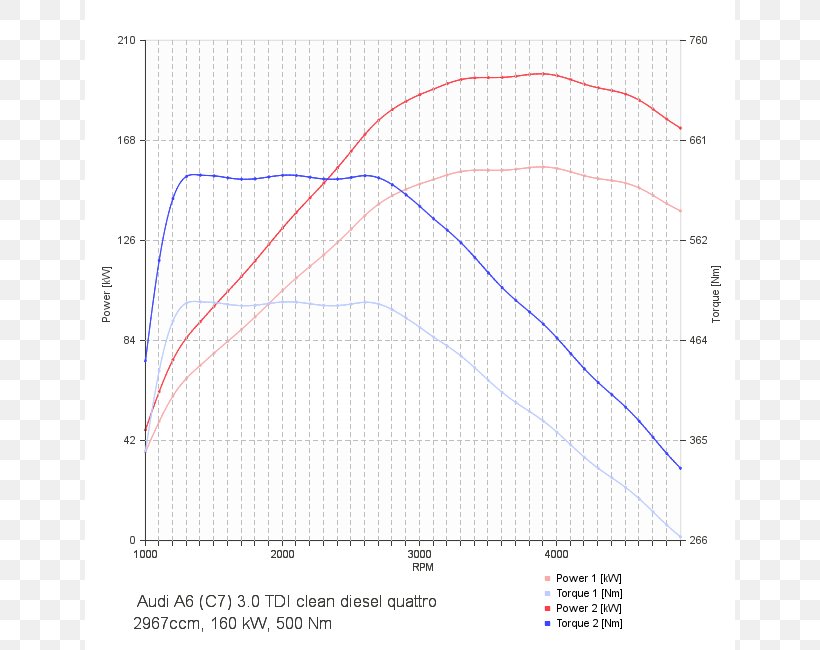 Ford Motor Company Ford Focus Ford EcoBoost Engine SEAT León Torque, PNG, 650x650px, Ford Motor Company, Area, Chip Tuning, Diagram, Engine Download Free