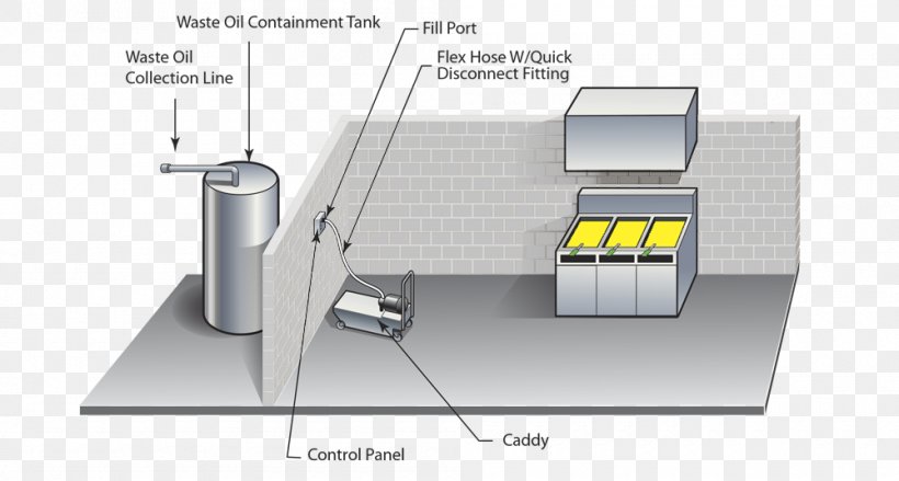 Grease Trap System Cooking Oils Waste Oil, PNG, 1000x536px, Grease Trap, Cooking, Cooking Oils, Diagram, Dumpster Download Free