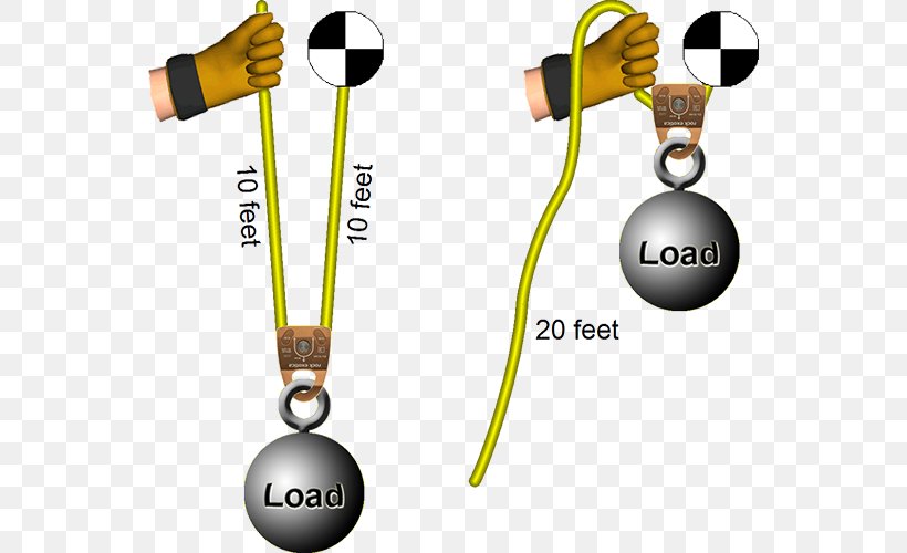 Mechanical Advantage Pulley Rope Mechanical System, PNG, 552x500px, Mechanical Advantage, Bicycle, Brand, Electronics Accessory, Energy Download Free