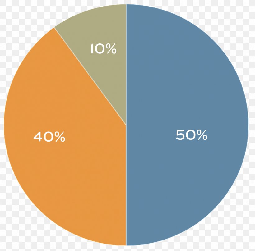 Pie Chart Percentage Circle Diagram, PNG, 1766x1741px, Pie Chart, Anychart, Brand, Chart, Data Download Free