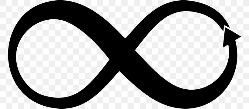 Infinity Symbol Clip Art, PNG, 768x360px, Infinity Symbol, Area, Black And White, Brand, Drawing Download Free