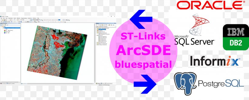 Spatial Database Relational Database Management System Geographic Information System, PNG, 3341x1341px, Spatial Database, Advertising, Arcgis, Area, Banner Download Free