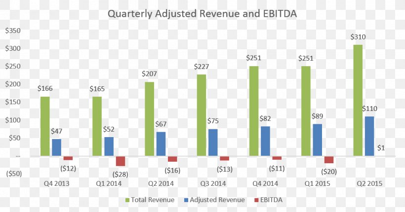 Starbucks Profit Margin Gross Income Gross Margin, PNG, 1020x535px, Starbucks, Brand, Business, Computer Program, Diagram Download Free