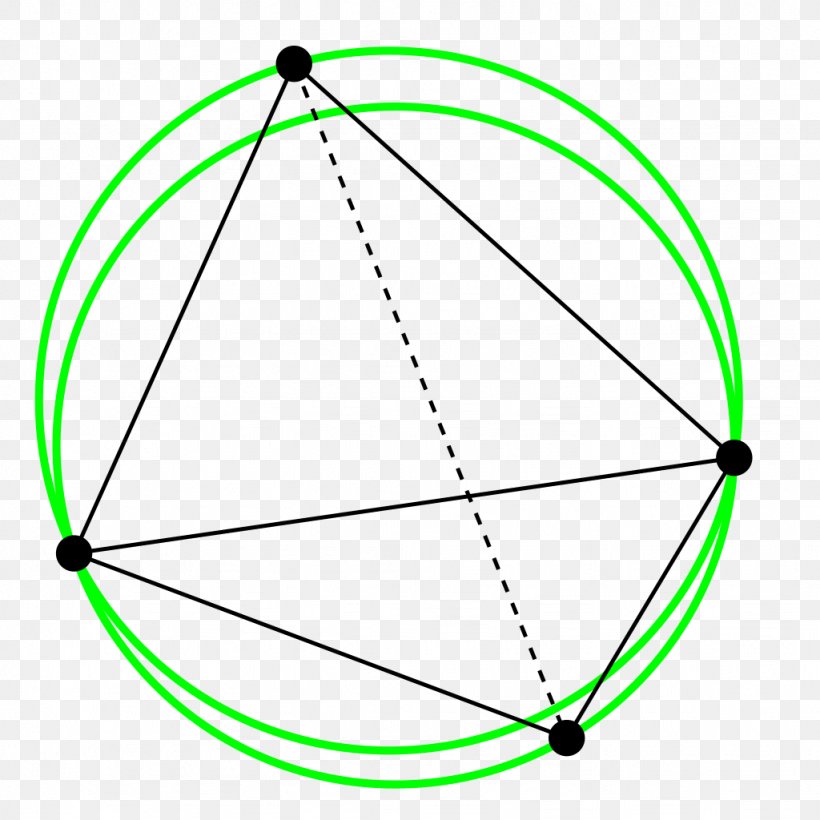 Circumscribed Circle Point Delaunay Triangulation, PNG, 1024x1024px, Point, Area, Bicycle Wheel, Circumscribed Circle, Computational Geometry Download Free