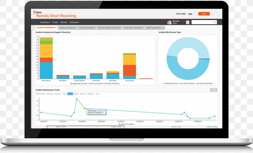 BMC Software Remedy Corporation IT Service Management Dashboard Computer Software, PNG, 1056x641px, Bmc Software, Brand, Business, Communication, Computer Download Free