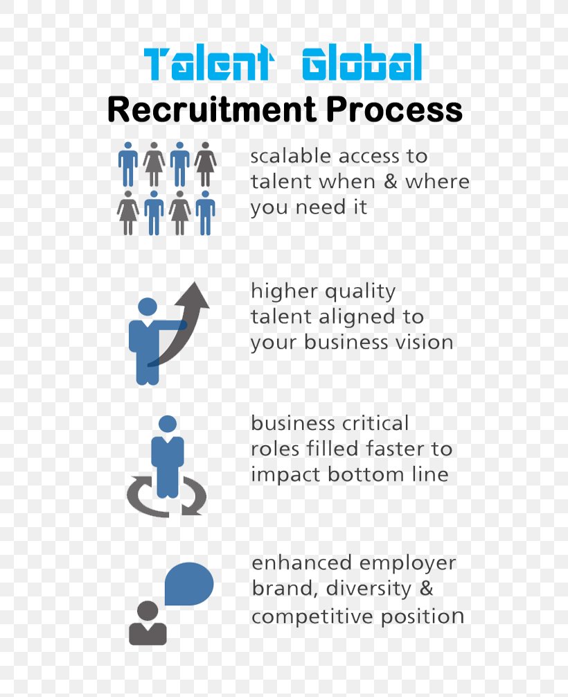 Business Process Outsourcing Recruitment Process Outsourcing, PNG, 561x1005px, Business Process Outsourcing, Area, Blue, Brand, Business Download Free