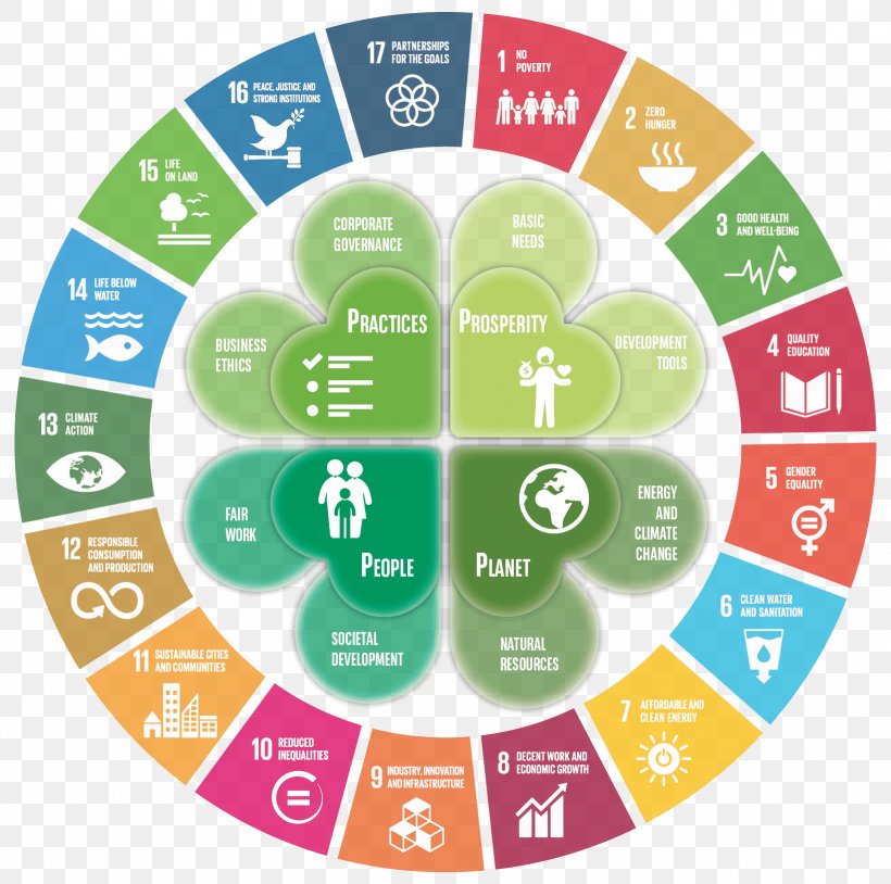 United Nations Headquarters Sustainable Development Goals Millennium Development Goals, PNG, 1637x1627px, United Nations Headquarters, Area, Climate Change, Goal, International Development Download Free