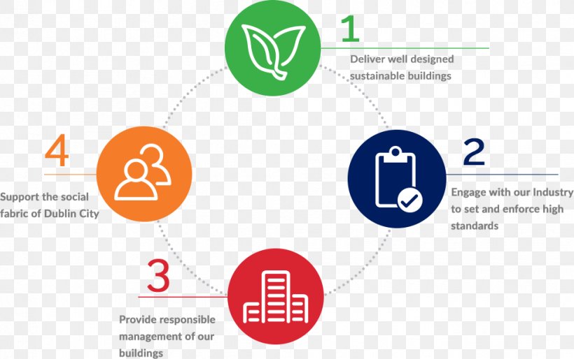 Sustainability Organization Stakeholder Strategy Logo, PNG, 989x620px, Sustainability, Area, Brand, Communication, Diagram Download Free