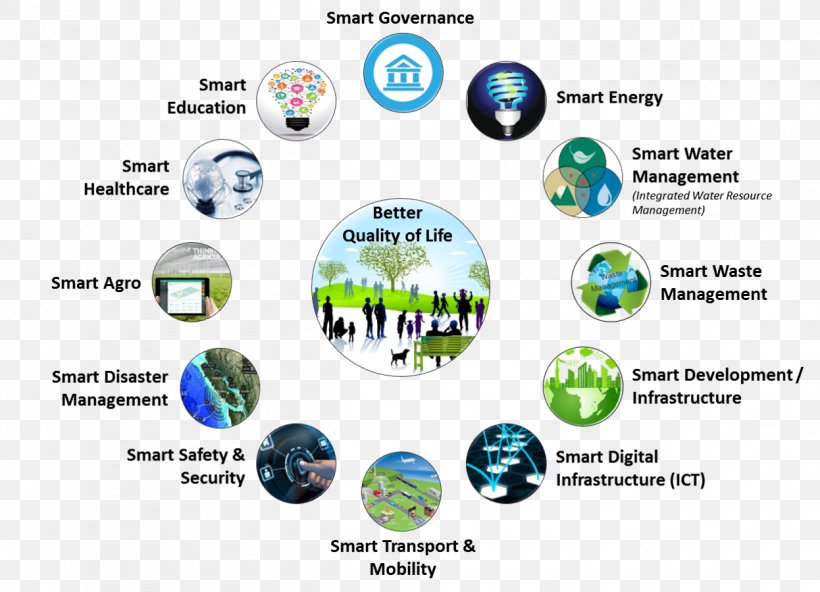 Selangor Smart City Smart Grid Intelligent Transportation System, PNG, 1246x900px, Selangor, Blueprint, Brand, Building, City Download Free