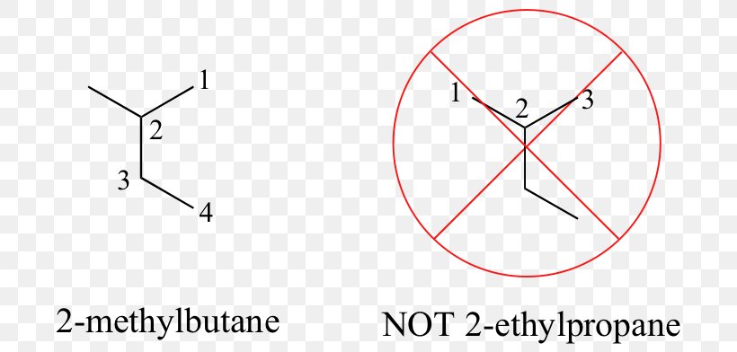 Line Product Design Point Angle, PNG, 712x392px, Point, Area, Diagram, Parallel, Symmetry Download Free