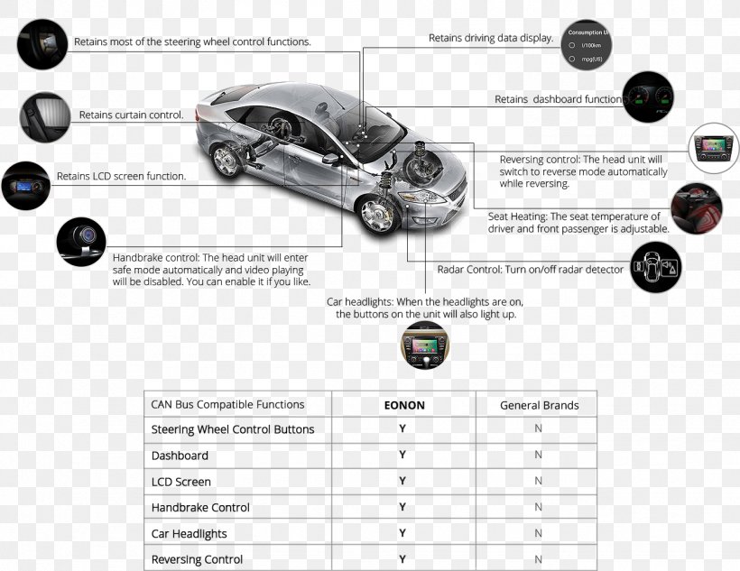 Car Kia Sportage GPS Navigation Systems Android Marshmallow, PNG, 1325x1023px, Car, Android, Android Marshmallow, Automotive Design, Automotive Exterior Download Free