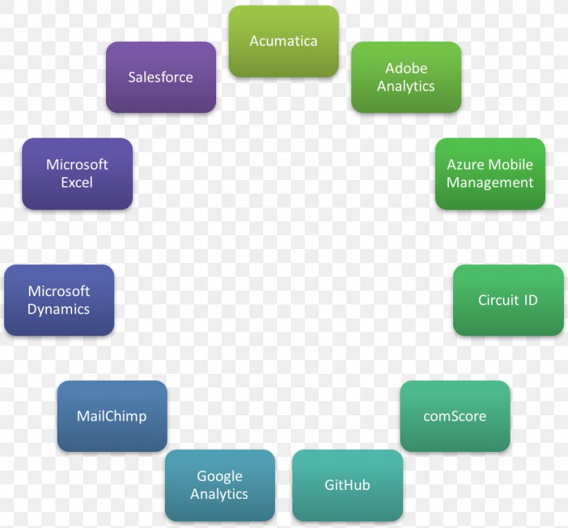 Chart Computer Network Diagram Power BI, PNG, 954x888px, Chart, Brand, Business Intelligence, Communication, Computer Network Download Free