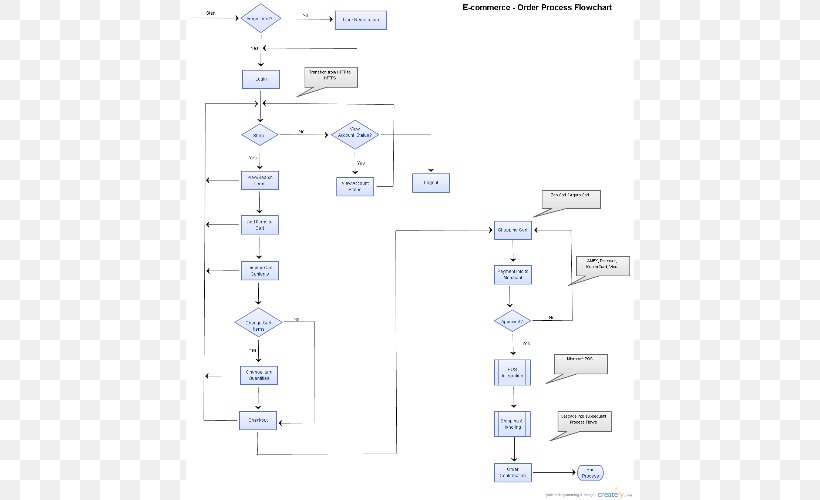 Flowchart SmartDraw Diagram Form Template, PNG, 670x500px, Flowchart, Area, Business Process, Chart, Creately Download Free