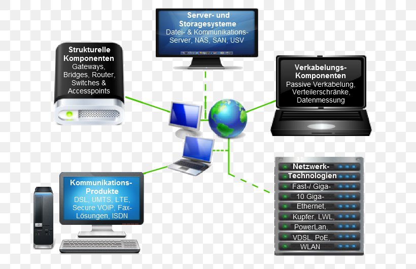 Hewlett-Packard Output Device Printer Computer Electronics, PNG, 750x530px, Hewlettpackard, Communication, Computer, Computer Hardware, Computer Network Download Free