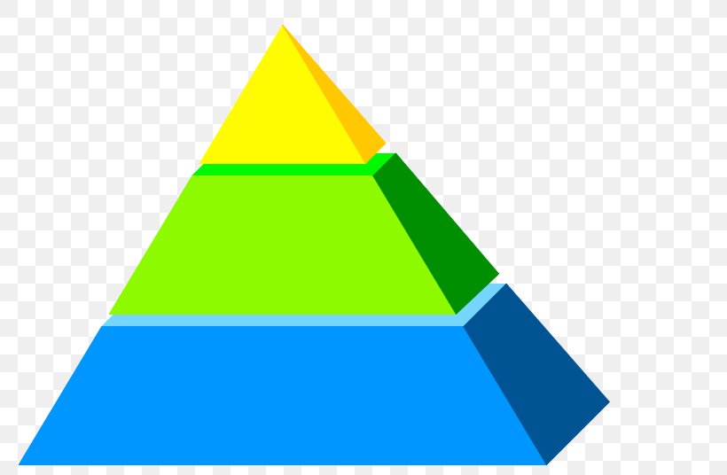 Pyramid 3D Computer Graphics Information Printing, PNG, 806x536px, 3d Computer Graphics, Pyramid, Area, Diagram, Food Pyramid Download Free