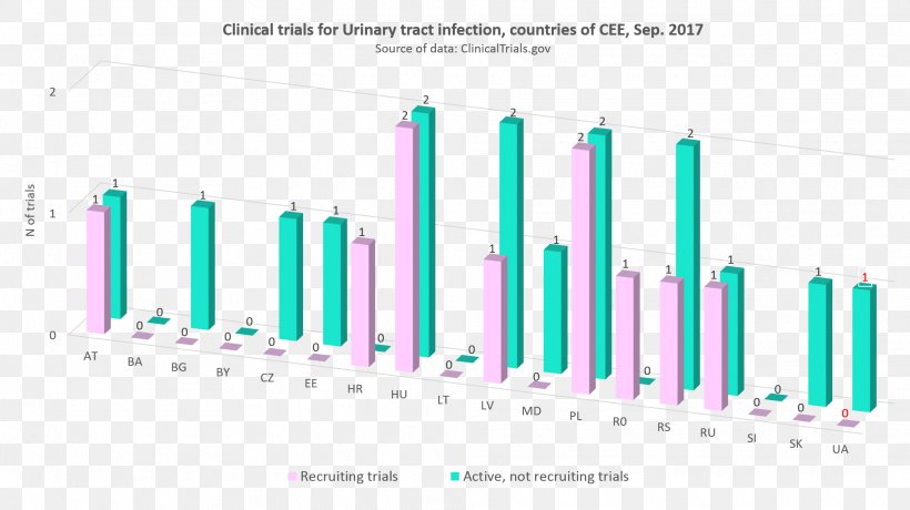 Alzheimer's Disease Hypertension Alzheimer's Association Kidney Failure, PNG, 1970x1106px, Disease, Anemia, Asthma, Brand, Clinical Research Download Free