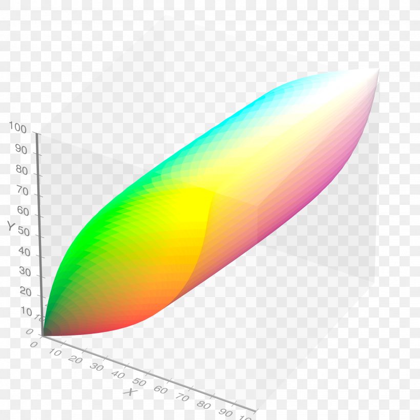 CIE 1931 Color Space Gamut International Commission On Illumination CIELUV, PNG, 2048x2048px, Cie 1931 Color Space, Chromaticity, Cie Xyy, Cieluv, Color Download Free