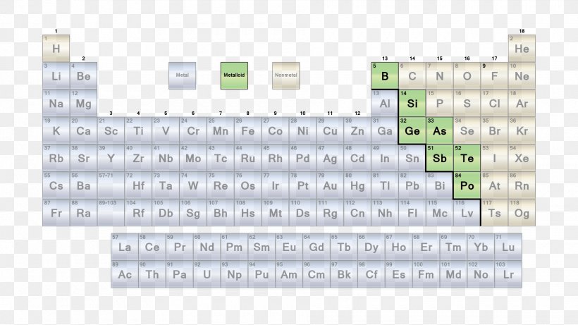 Periodic Table Nonmetal Alkaline Earth Metal Alkali Metal, PNG, 1920x1080px, Periodic Table, Alkali, Alkali Metal, Alkaline Earth Metal, Area Download Free