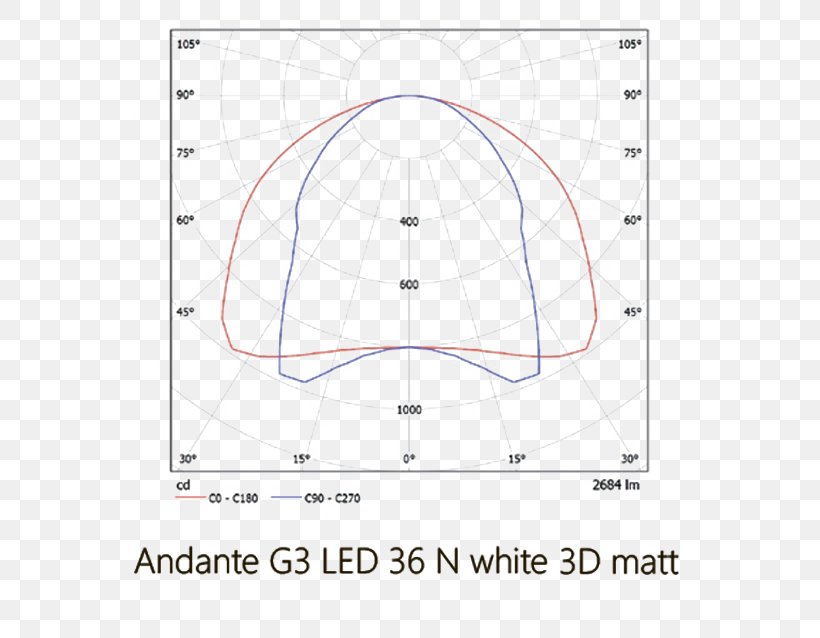 Light Fixture Light-emitting Diode /m/02csf Vivo Luce! Ceiling, PNG, 638x638px, Light Fixture, Albaran, Andante, Area, Armstrong World Industries Download Free