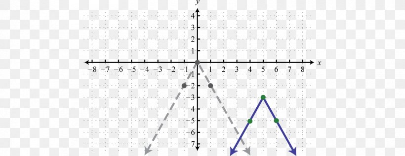 Line Point Angle, PNG, 1700x659px, Point, Diagram, Triangle Download Free