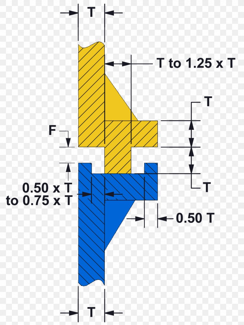 Welding Joint Diagram Spin Welding, PNG, 1037x1380px, Welding Joint, Area, Chart, Diagram, Electrical Wires Cable Download Free