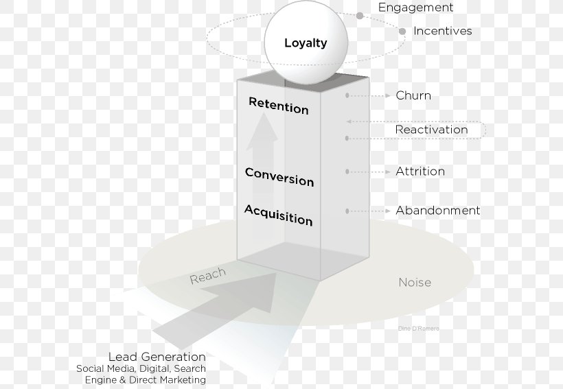 Brand Product Design Diagram, PNG, 596x567px, Brand, Diagram Download Free