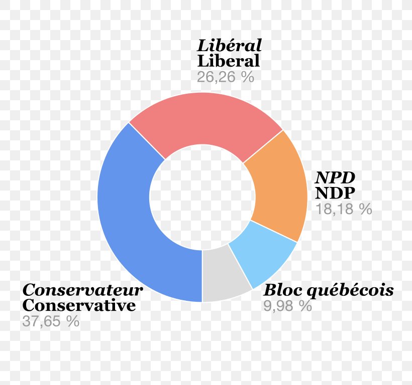 Canadian Federal Election, 2008 Parliament Of Canada Canadian Federal Election, 2015, PNG, 768x768px, Canadian Federal Election 2008, Apportionment, Area, Brand, Canada Download Free
