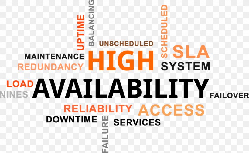 High Availability Disaster Recovery Single Point Of Failure Linux-HA, PNG, 922x570px, High Availability, Area, Availability, Brand, Can Stock Photo Download Free