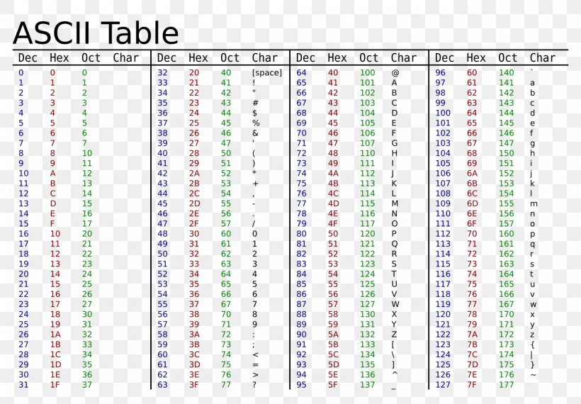 ascii-table-binary-and-hexadecimal-elcho-table