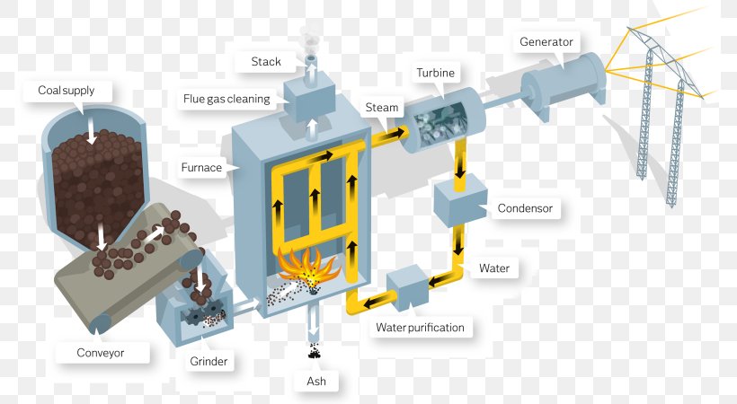 Biomass Power Station Electricity Generation Boiler Nuclear Power Plant, PNG, 1640x900px, Biomass, Boiler, Coal, Electricity Generation, Energy Download Free