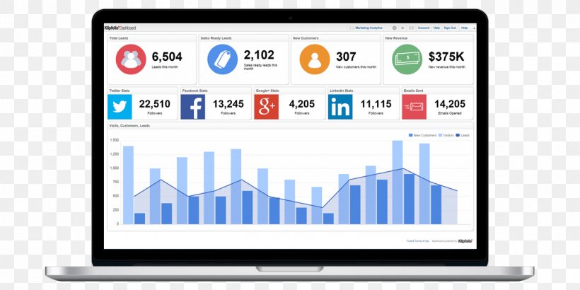 Dashboard Digital Marketing Performance Indicator Klipfolio Inc., PNG, 1200x600px, Watercolor, Cartoon, Flower, Frame, Heart Download Free