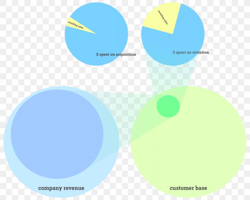 Logo Brand Green, PNG, 2202x1763px, Logo, Brand, Computer, Diagram, Green Download Free