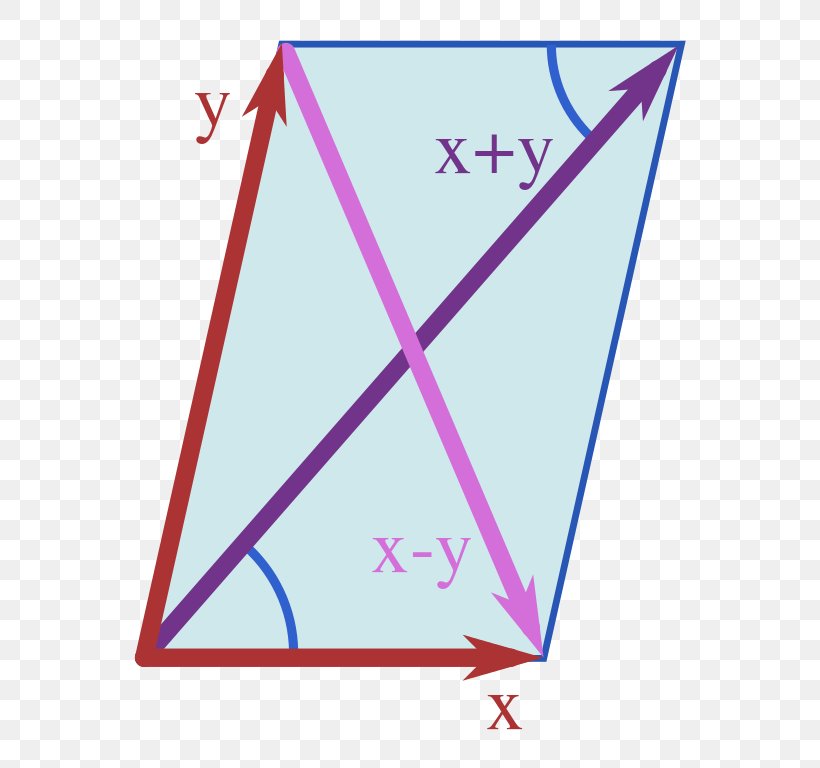 Parallelogram Law Geometry Mathematics, PNG, 632x768px, Parallelogram Law, Addition, Area, Art Paper, Diagonal Download Free
