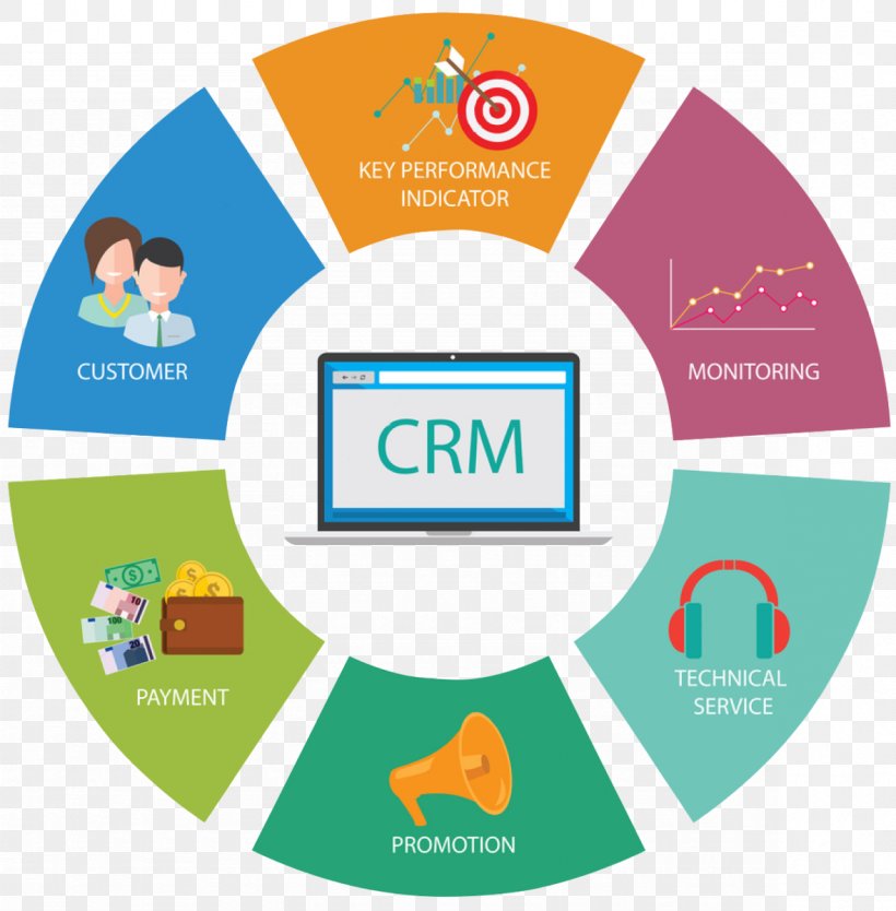 Customer Relationship Management Digital Marketing Enterprise Resource Planning Microsoft Dynamics CRM, PNG, 1179x1200px, Customer Relationship Management, Area, Brand, Business, Communication Download Free