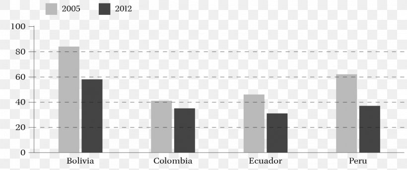 Percentage Bolivia Mining Royalty Payment Country, PNG, 2073x868px, Watercolor, Cartoon, Flower, Frame, Heart Download Free