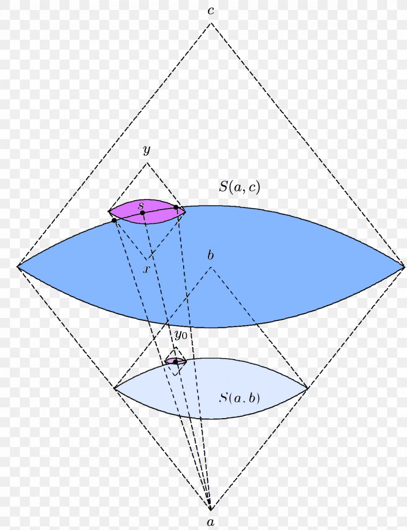 Minkowski Geometry General Relativity Minkowski Space Causality Theory Of Relativity, PNG, 1180x1536px, General Relativity, Albert Einstein, Area, Causality, Cone Download Free