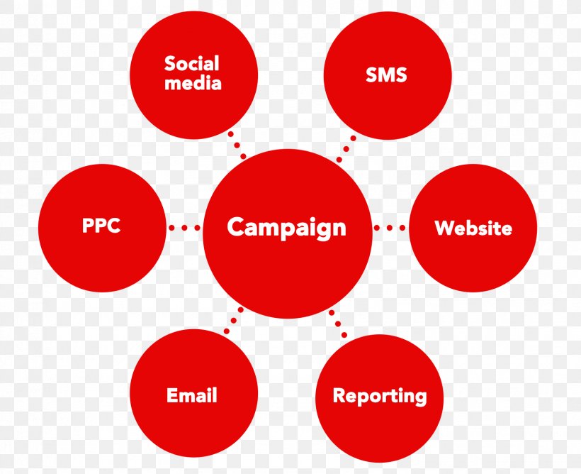 Brand Logo Organization Product Management, PNG, 1583x1290px, Brand, Advertising Campaign, Area, Communication, Diagram Download Free