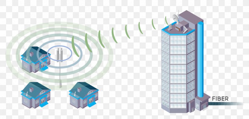 Fixed Wireless Internet Access Wireless Network Wireless Broadband, PNG, 1150x550px, Fixed Wireless, Broadband, Computer Network, Cylinder, Internet Download Free